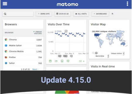 Matomo update 4.15.0